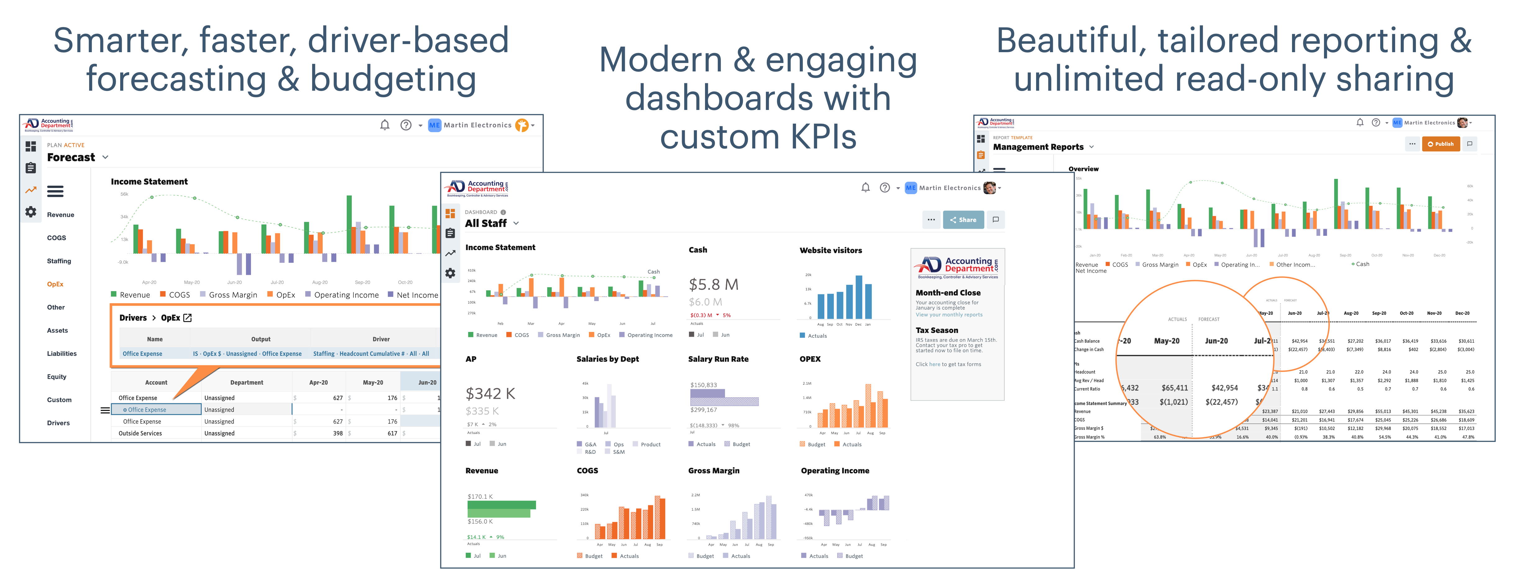 ADC Announces All Clients to Receive Financial Dashboard in 2021