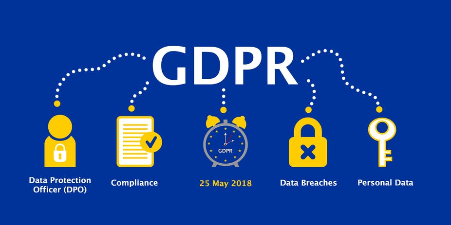 GDPR, Is Your Small Business Prepared?