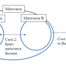 TaxProf Blog: Kim:  Taxing The Metaverse