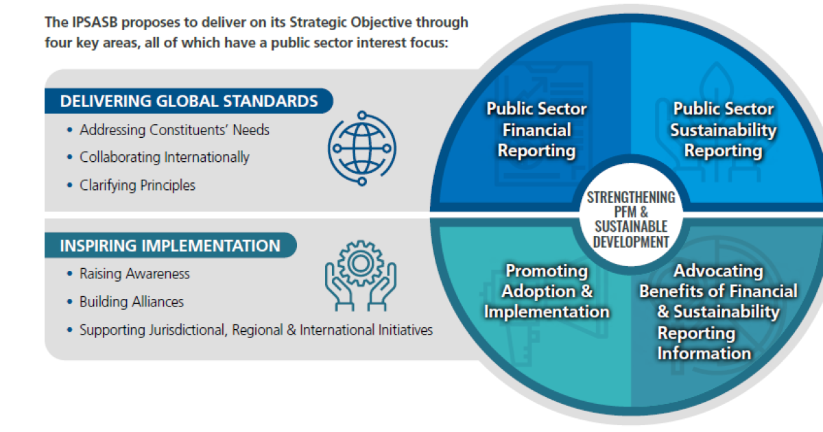 IPSASB proposes five-year strategy