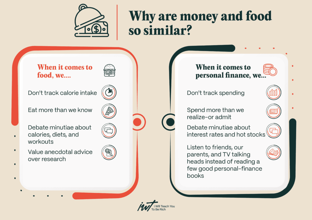 The Ultimate Guide to Personal Finance