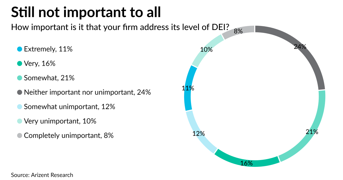 Inclusion in accounting: By the numbers