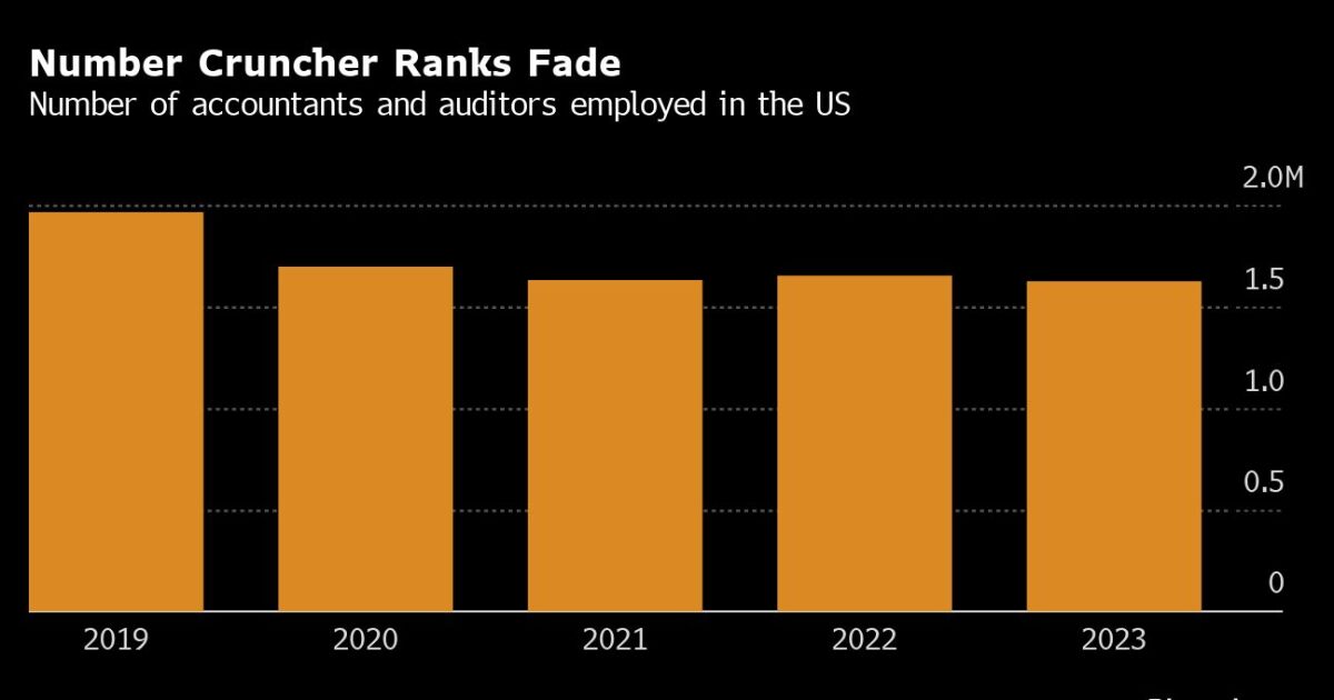 With 340,000 fewer accountants, companies pay the price